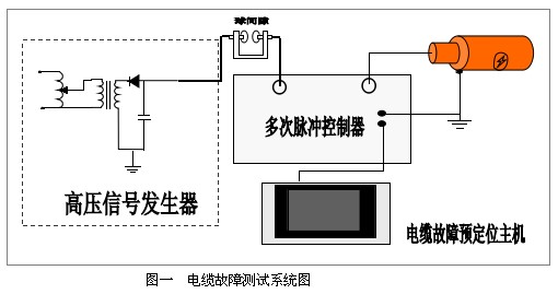 多次脈沖電纜故障測試系統(tǒng)圖 多次脈沖電纜故障測試系統(tǒng)圖