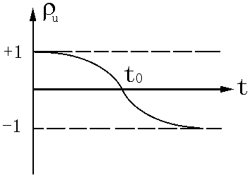 電感的反射系數(shù)
