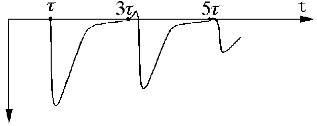 實際的電流行波與線性電流耦合器的輸出 實際的電流行波與線性電流耦合器的輸出