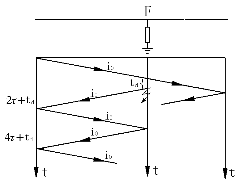 1667264685529477.jpg 直接擊穿的脈沖電流波形-行波網(wǎng)格圖1.jpg